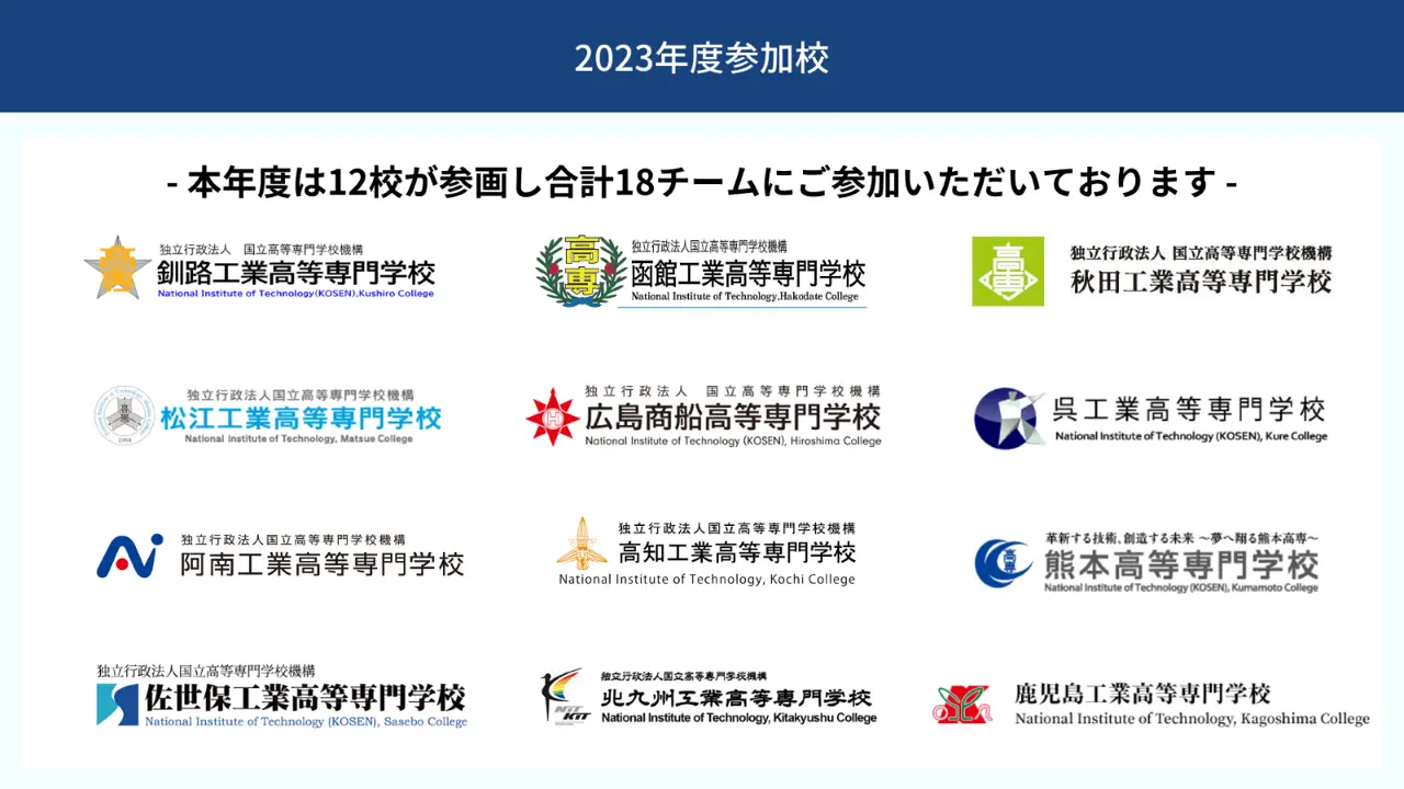KOSEN Incubate Committee「2023年度前期ワークショップ KOSEN Incubate Committee「2023年度前期ワークショップ
